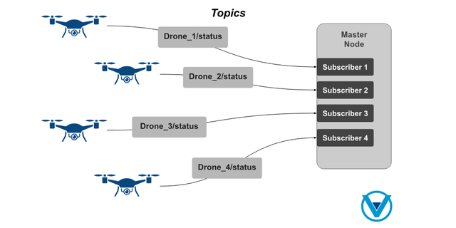 KeyTopics drones 0442024