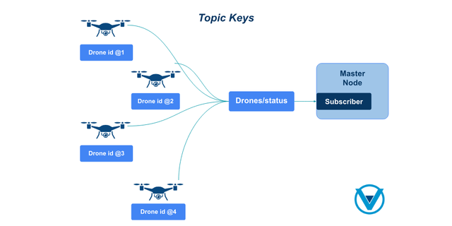 KeyTopics drones 0442024 1