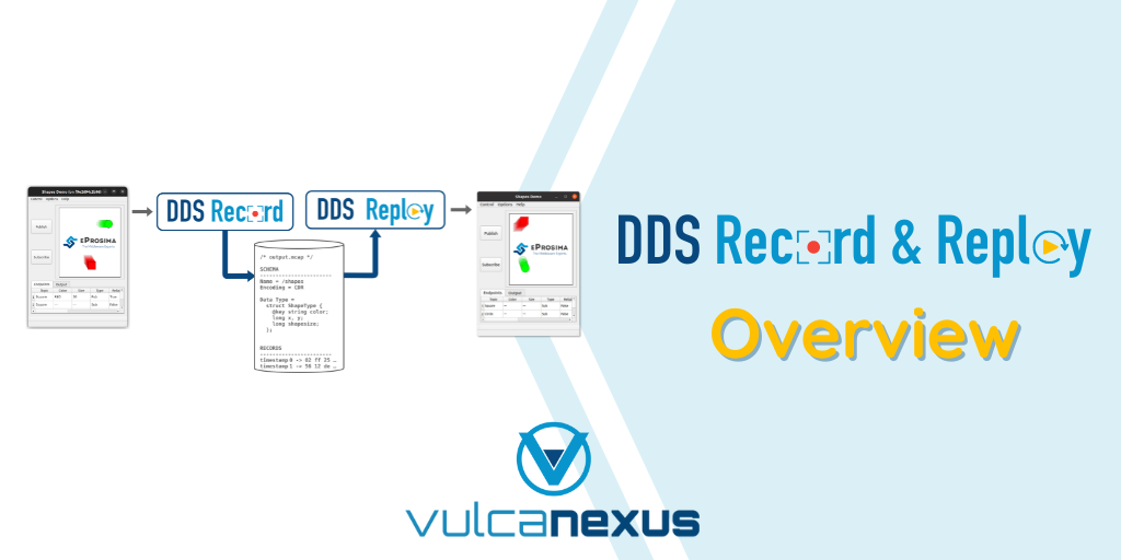 ROS 2 Record & Replay - All you need to know